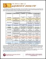 Recommended Health SCreenings for Women